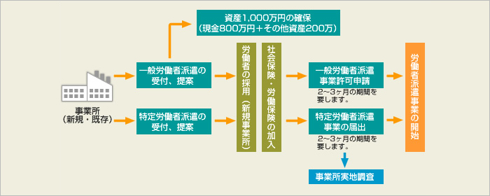 手続き代行のイメージ図