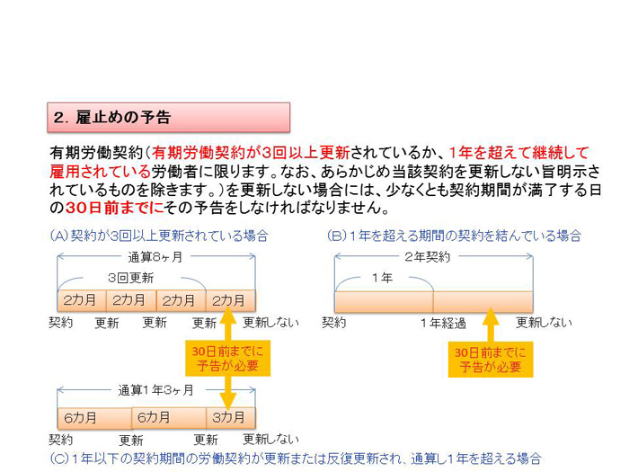 契約更新及び雇止めに関する基準
