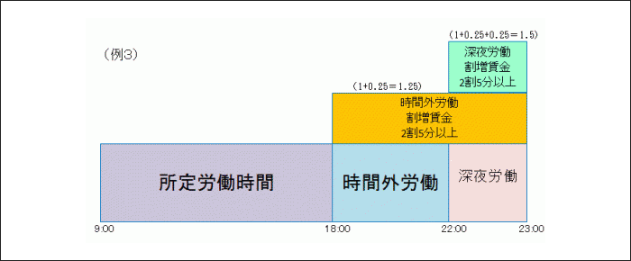法定の計算方法