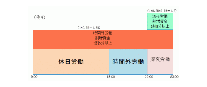 法定の計算方法