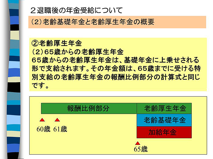 退職後の年金受給について