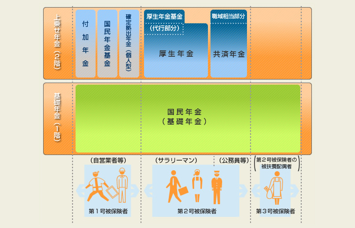 年金制度の仕組み